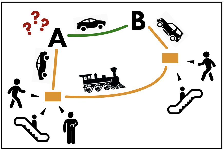 maglev vs. car choice icon